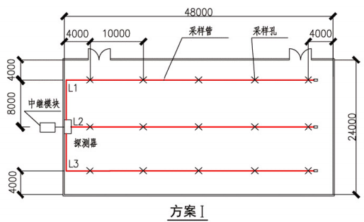 管路采样式吸气感烟火灾探测器的设置（方案I）