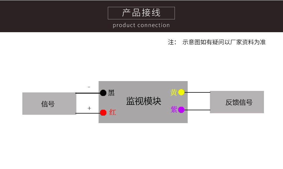 JSM-FMM-101C 微型监视模块