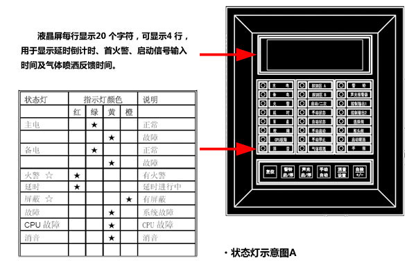 RP-1002PLUS火灾报警控制器/气体灭火控制器