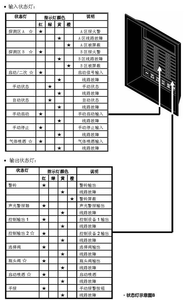 RP-1002PLUS火灾报警控制器/气体灭火控制器