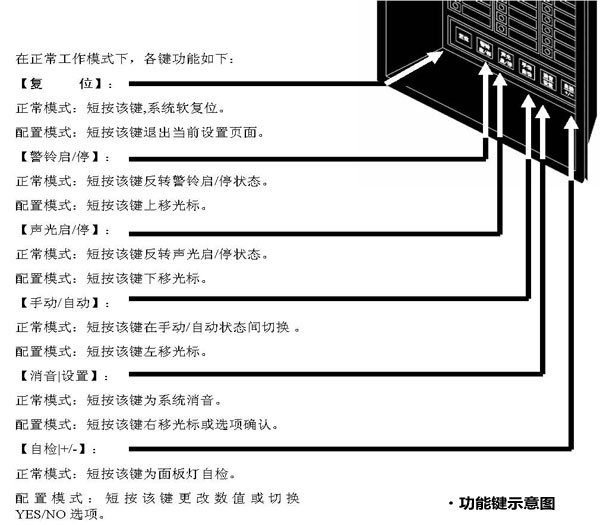 RP-1002PLUS火灾报警控制器/气体灭火控制器