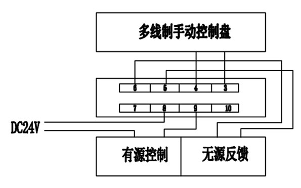 尼特多线制手动控制盘与手动接口模块接线讲解