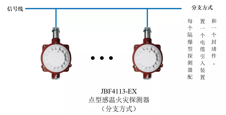 JTW-ZD-JBF4113-Ex防爆点型光电感温火灾探测器（隔爆型）分支方式接线