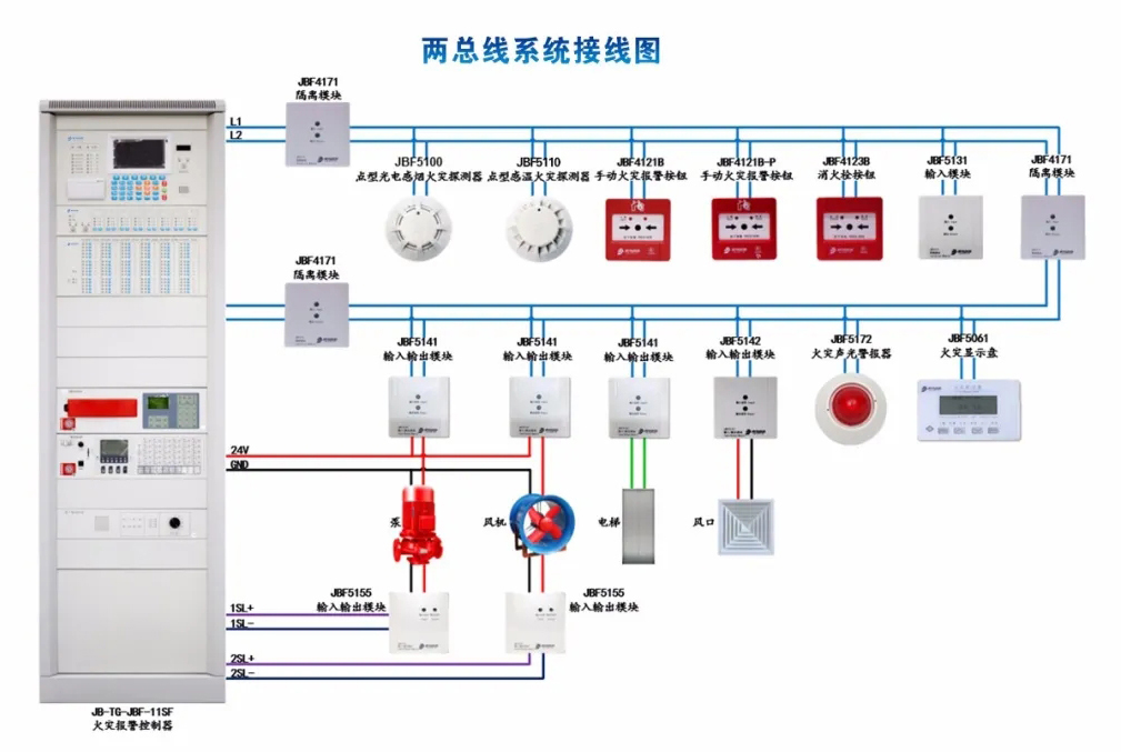 青鸟消防二总线产品接线示意图