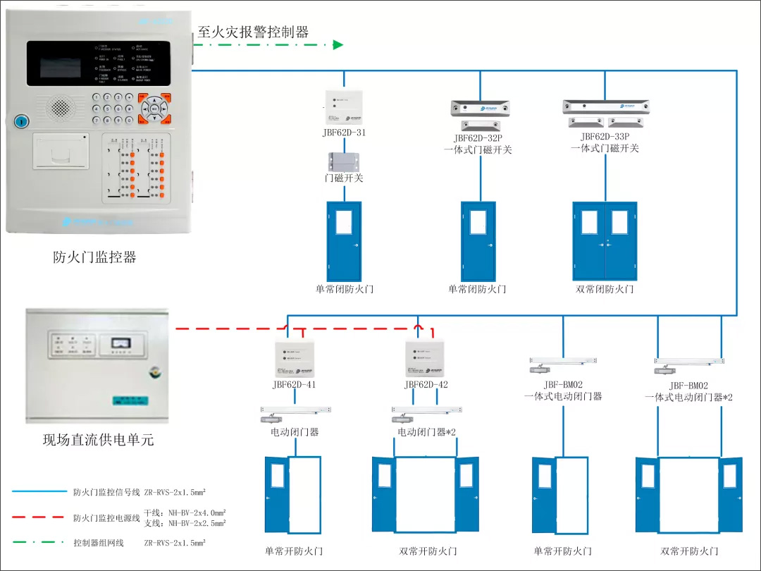 防火门监控系统示意图